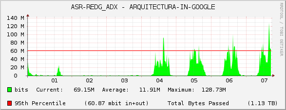 ASR-REDG_ADX - ARQUITECTURA-IN-GOOGLE