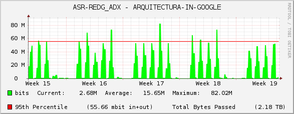 ASR-REDG_ADX - ARQUITECTURA-IN-GOOGLE