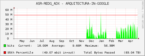 ASR-REDG_ADX - ARQUITECTURA-IN-GOOGLE