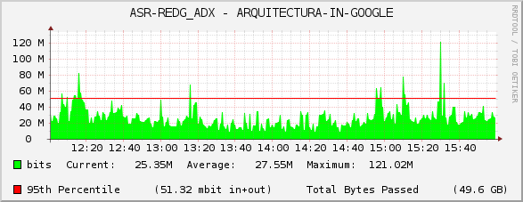 ASR-REDG_ADX - ARQUITECTURA-IN-GOOGLE