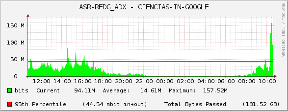 ASR-REDG_ADX - CIENCIAS-IN-GOOGLE