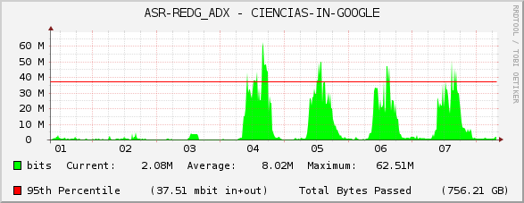 ASR-REDG_ADX - CIENCIAS-IN-GOOGLE