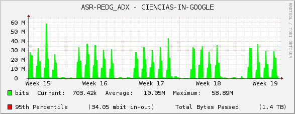 ASR-REDG_ADX - CIENCIAS-IN-GOOGLE