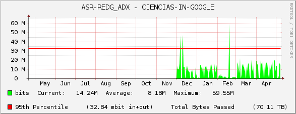ASR-REDG_ADX - CIENCIAS-IN-GOOGLE