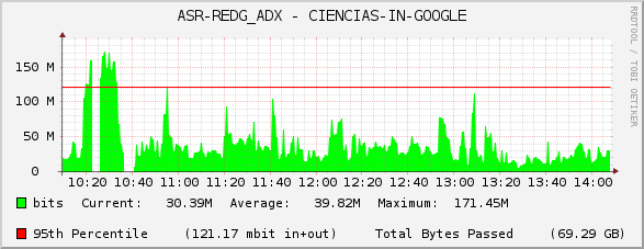 ASR-REDG_ADX - CIENCIAS-IN-GOOGLE