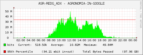 ASR-REDG_ADX - AGRONOMIA-IN-GOOGLE