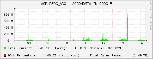 ASR-REDG_ADX - AGRONOMIA-IN-GOOGLE
