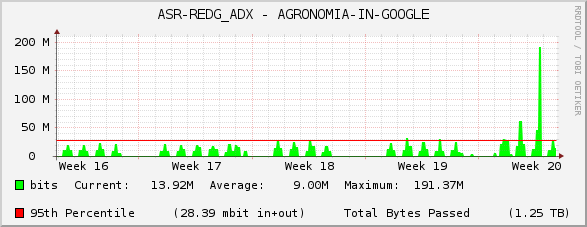 ASR-REDG_ADX - AGRONOMIA-IN-GOOGLE