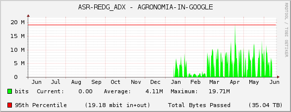 ASR-REDG_ADX - AGRONOMIA-IN-GOOGLE