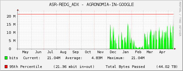 ASR-REDG_ADX - AGRONOMIA-IN-GOOGLE