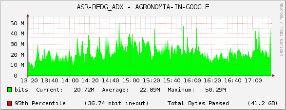 ASR-REDG_ADX - AGRONOMIA-IN-GOOGLE