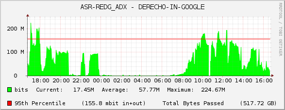 ASR-REDG_ADX - DERECHO-IN-GOOGLE