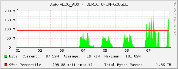 ASR-REDG_ADX - DERECHO-IN-GOOGLE