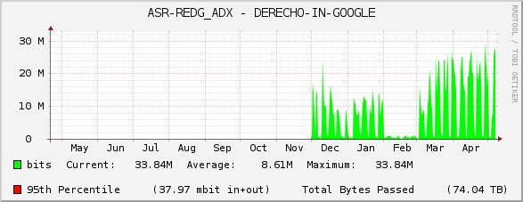 ASR-REDG_ADX - DERECHO-IN-GOOGLE