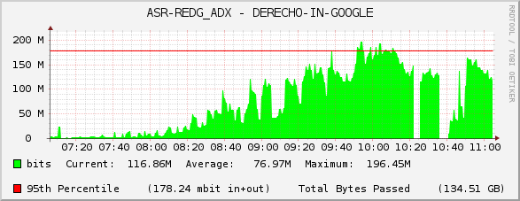 ASR-REDG_ADX - DERECHO-IN-GOOGLE