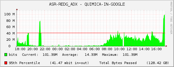 ASR-REDG_ADX - QUIMICA-IN-GOOGLE