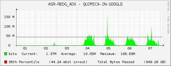 ASR-REDG_ADX - QUIMICA-IN-GOOGLE