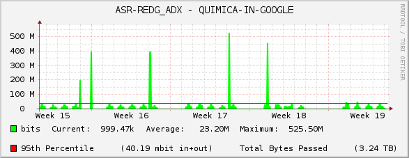 ASR-REDG_ADX - QUIMICA-IN-GOOGLE