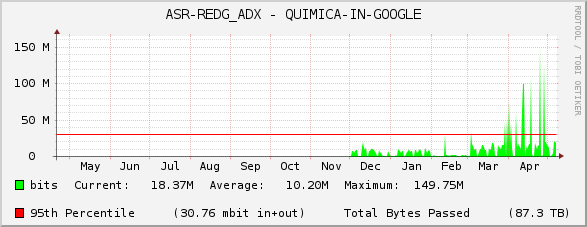 ASR-REDG_ADX - QUIMICA-IN-GOOGLE