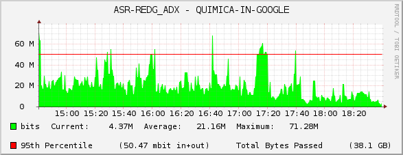 ASR-REDG_ADX - QUIMICA-IN-GOOGLE