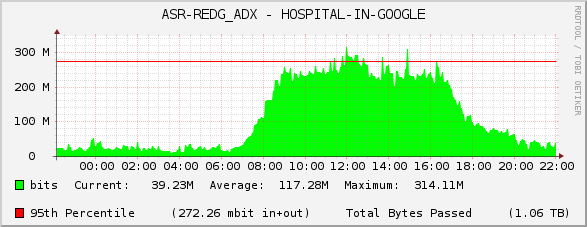ASR-REDG_ADX - HOSPITAL-IN-GOOGLE