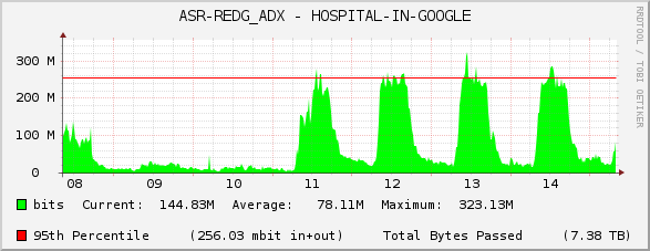 ASR-REDG_ADX - HOSPITAL-IN-GOOGLE