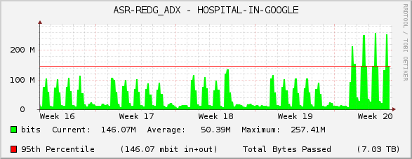 ASR-REDG_ADX - HOSPITAL-IN-GOOGLE