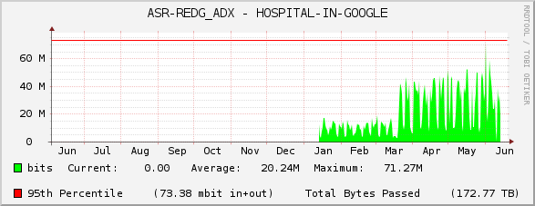 ASR-REDG_ADX - HOSPITAL-IN-GOOGLE