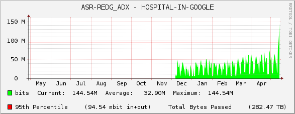 ASR-REDG_ADX - HOSPITAL-IN-GOOGLE