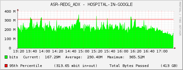 ASR-REDG_ADX - HOSPITAL-IN-GOOGLE