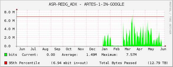 ASR-REDG_ADX - ARTES-1-IN-GOOGLE