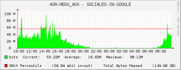 ASR-REDG_ADX - SOCIALES-IN-GOOGLE