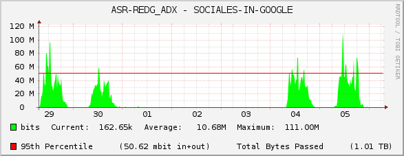 ASR-REDG_ADX - SOCIALES-IN-GOOGLE