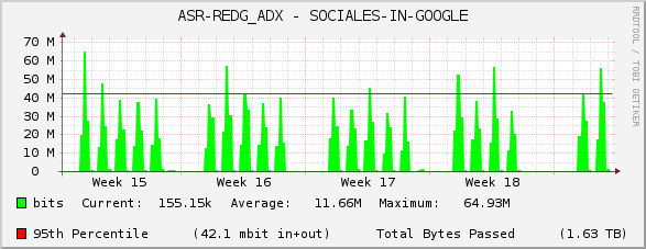 ASR-REDG_ADX - SOCIALES-IN-GOOGLE