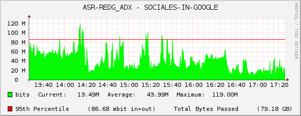 ASR-REDG_ADX - SOCIALES-IN-GOOGLE