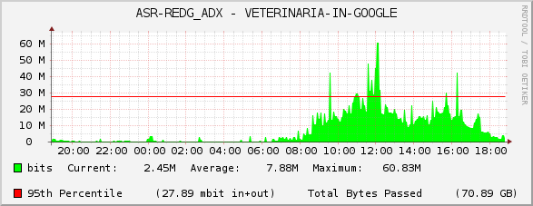 ASR-REDG_ADX - VETERINARIA-IN-GOOGLE