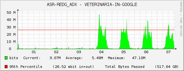ASR-REDG_ADX - VETERINARIA-IN-GOOGLE