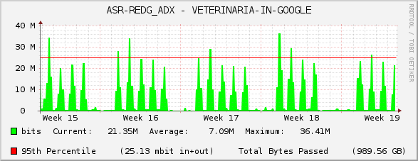 ASR-REDG_ADX - VETERINARIA-IN-GOOGLE