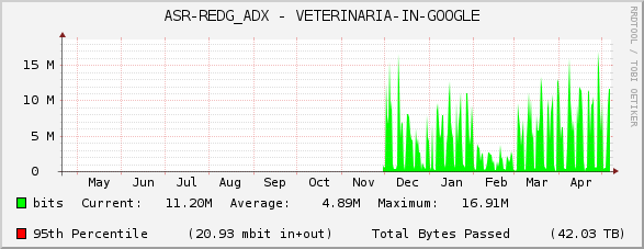 ASR-REDG_ADX - VETERINARIA-IN-GOOGLE
