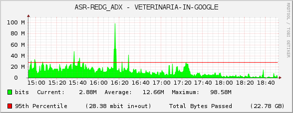 ASR-REDG_ADX - VETERINARIA-IN-GOOGLE