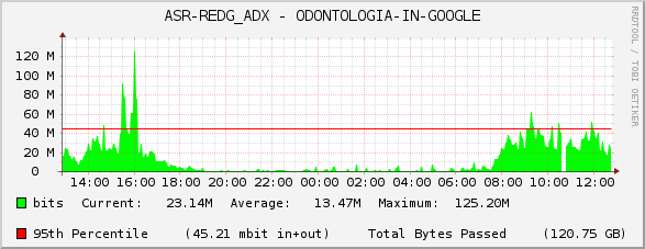 ASR-REDG_ADX - ODONTOLOGIA-IN-GOOGLE