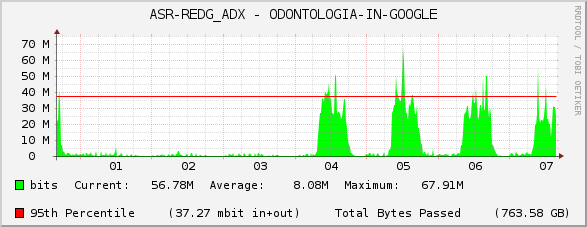 ASR-REDG_ADX - ODONTOLOGIA-IN-GOOGLE