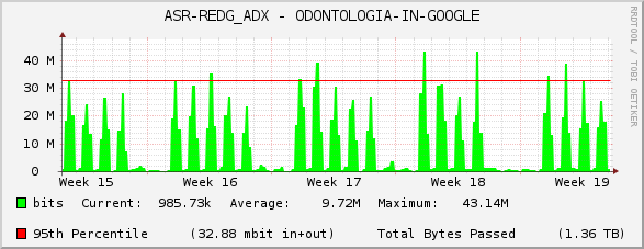 ASR-REDG_ADX - ODONTOLOGIA-IN-GOOGLE