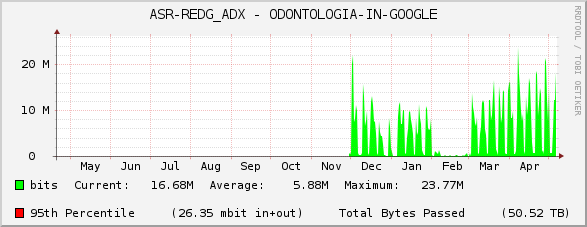 ASR-REDG_ADX - ODONTOLOGIA-IN-GOOGLE