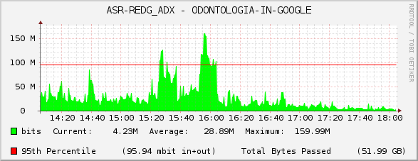 ASR-REDG_ADX - ODONTOLOGIA-IN-GOOGLE