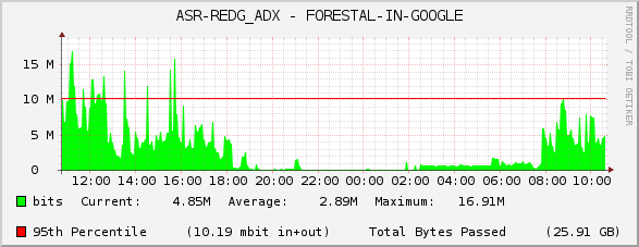 ASR-REDG_ADX - FORESTAL-IN-GOOGLE