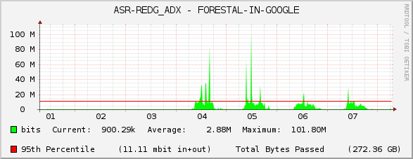 ASR-REDG_ADX - FORESTAL-IN-GOOGLE