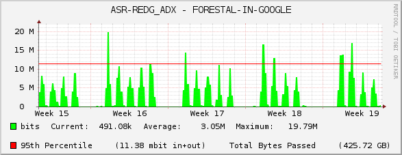 ASR-REDG_ADX - FORESTAL-IN-GOOGLE