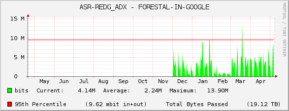 ASR-REDG_ADX - FORESTAL-IN-GOOGLE