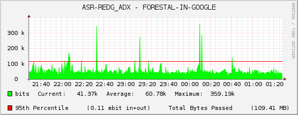 ASR-REDG_ADX - FORESTAL-IN-GOOGLE